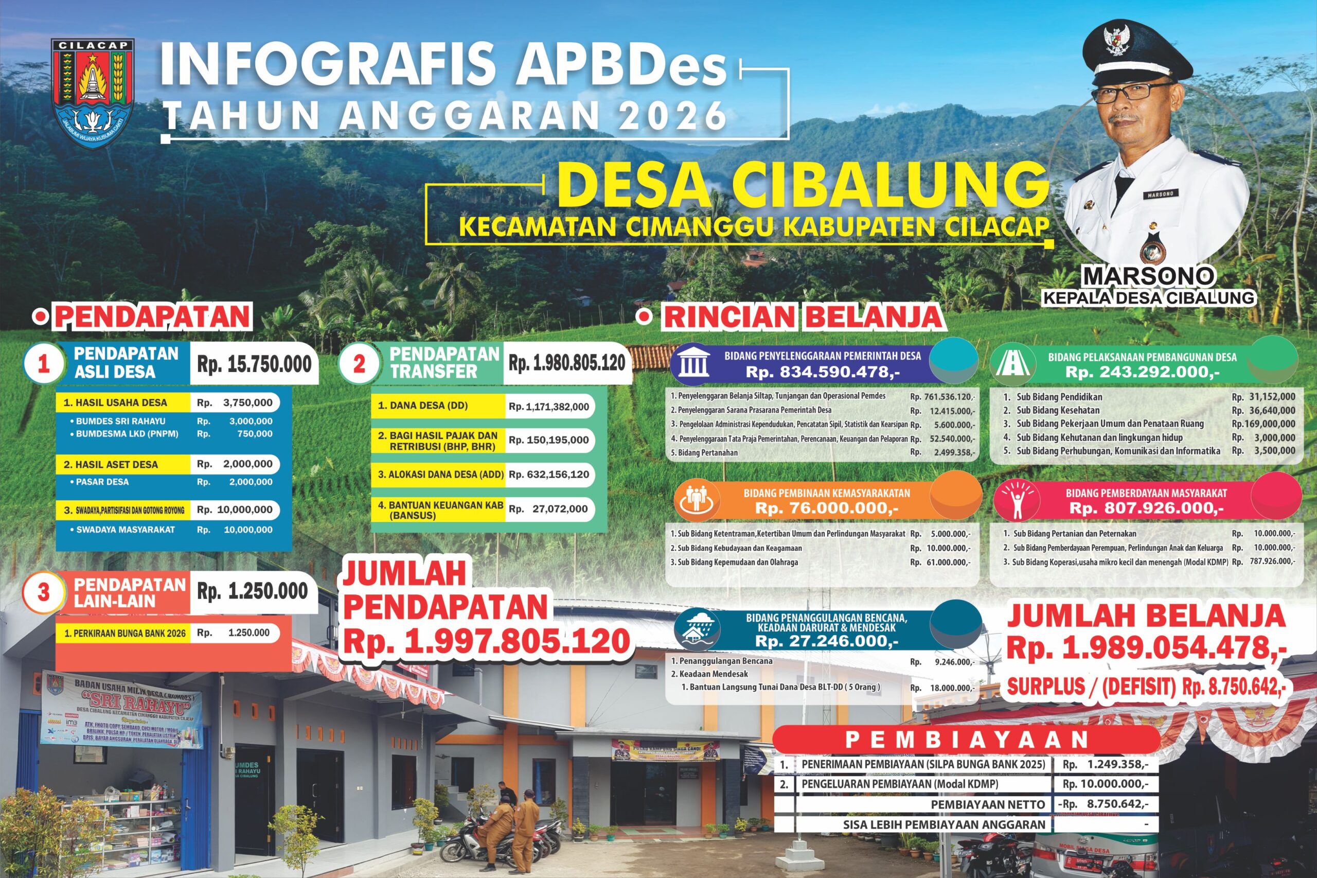 INFOGRAFIS APBDES DESA CIBALUNG Tahun Anggaran 2026